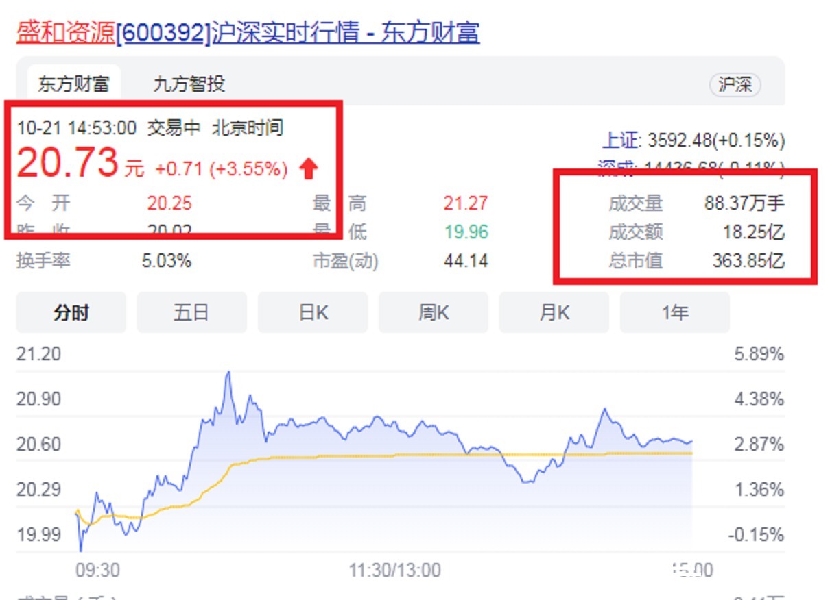 仙乐飘飘 相关产品