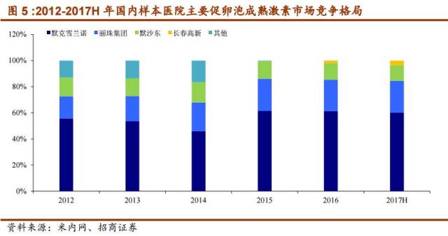 余生那些年 相关产品
