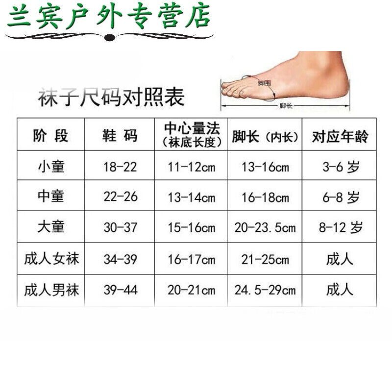 农民院士 相关产品