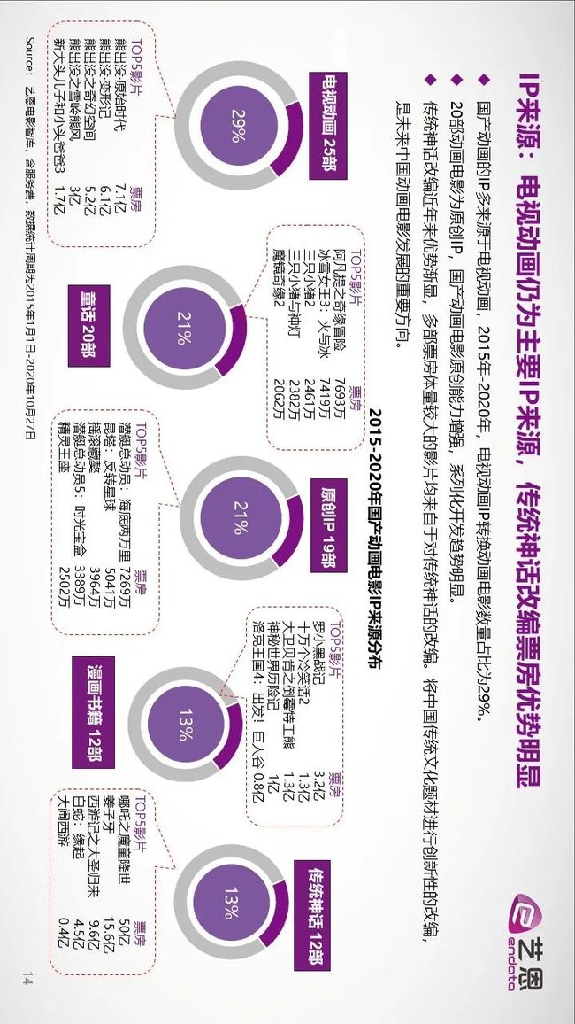 像这样的夏天 相关产品