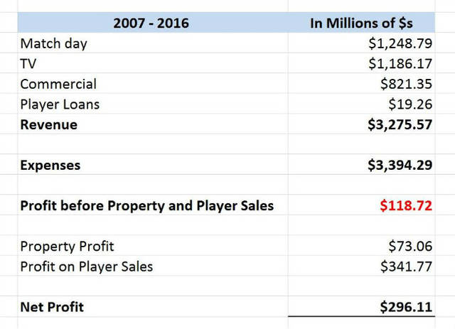 保镖2011 推荐产品