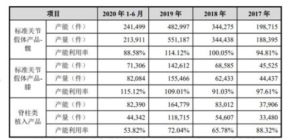 仲夏六日 相关产品