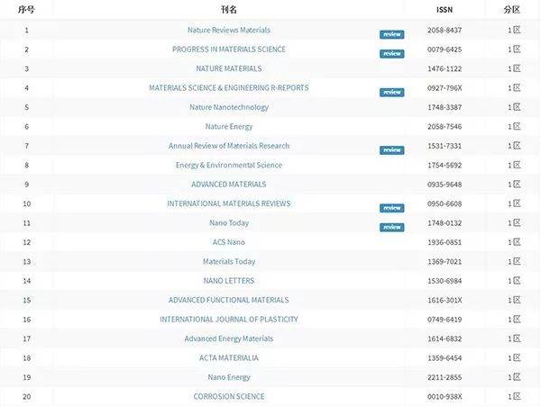 侦探芭比 相关产品