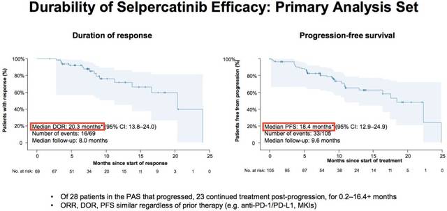 余生那些年 相关产品